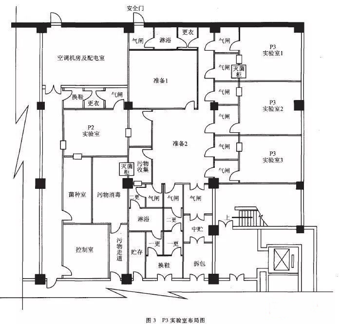 鹤山P3实验室设计建设方案